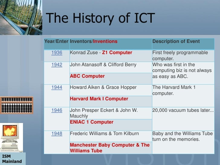 history of ict wikipedia